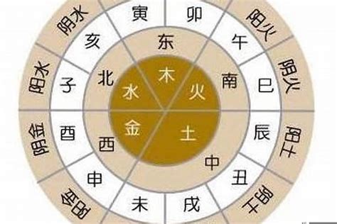 天干地支合沖|何為十天干與十二地支的「合」、「沖」、「刑」、「。